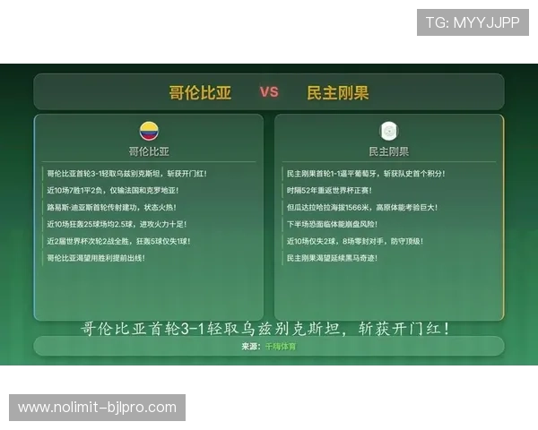 世界杯哥伦比亚对阵民主刚果赛前详细分析与比赛亮点预测